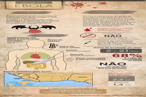 Surto de ebola mata 120 agentes e saúde, diz OMS