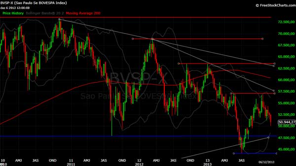 economia-vies-baixa-renda-2