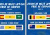 Copa do Mundo tem rodada decisiva neste domingo com quatro partidas