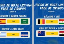 Copa do Mundo tem rodada decisiva neste domingo com quatro partidas