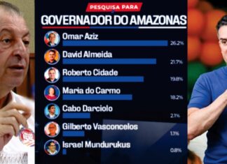 Pesquisa Urgente: David Almeida chega a 21,7% e vai com Omar Aziz com 26,2%, para o segundo turno
